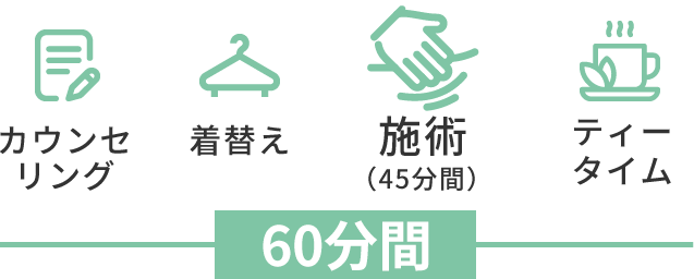 カウンセリング　着替え　施術（45分間）　ティータイム